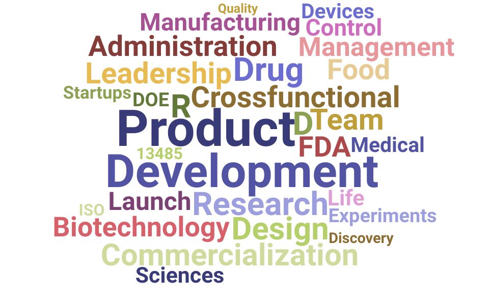 Top Vice President Research And Development Skills and Keywords to Include On Your Resume