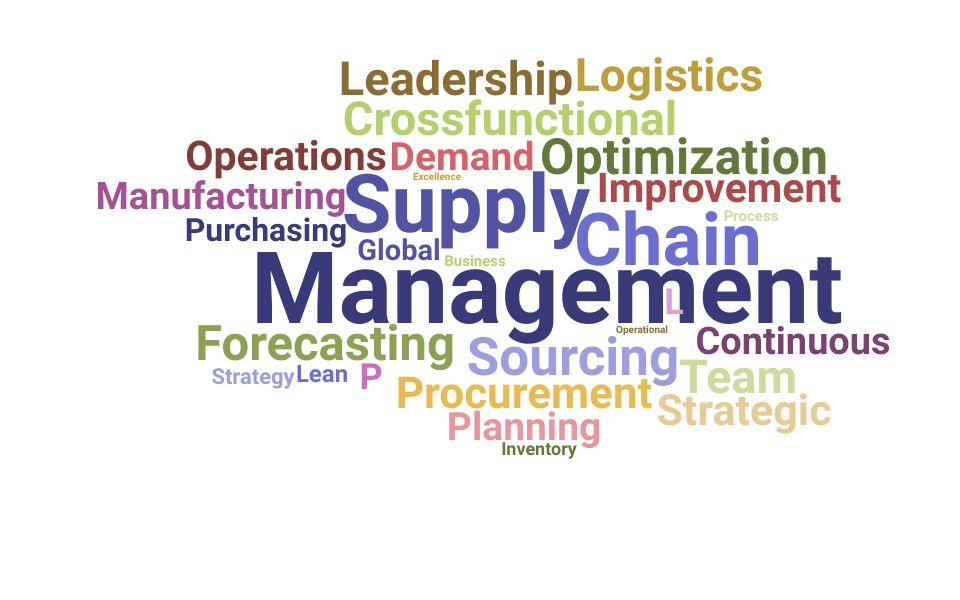 Top Vice President Supply Chain Skills and Keywords to Include On Your Resume