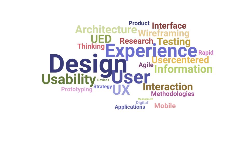 Top Vice President User Experience Skills and Keywords to Include On Your Resume