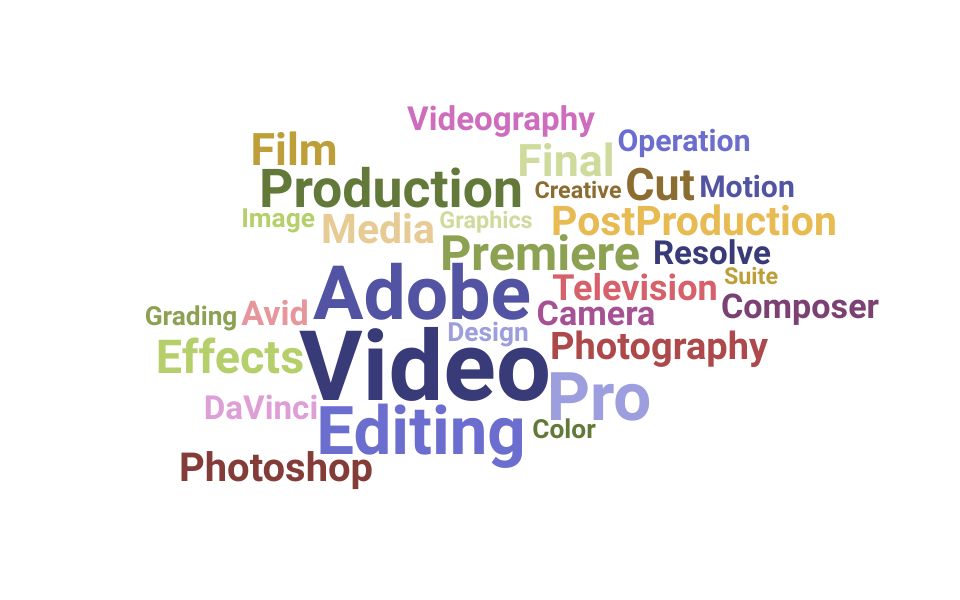 Top Video Editor Skills and Keywords to Include On Your Resume
