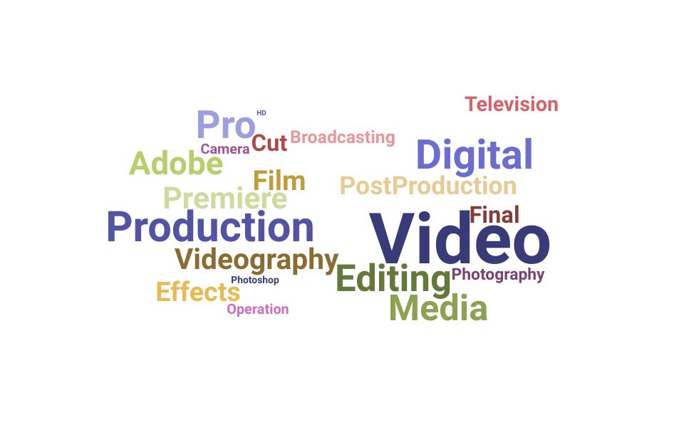 Top Video Manager Skills and Keywords to Include On Your Resume