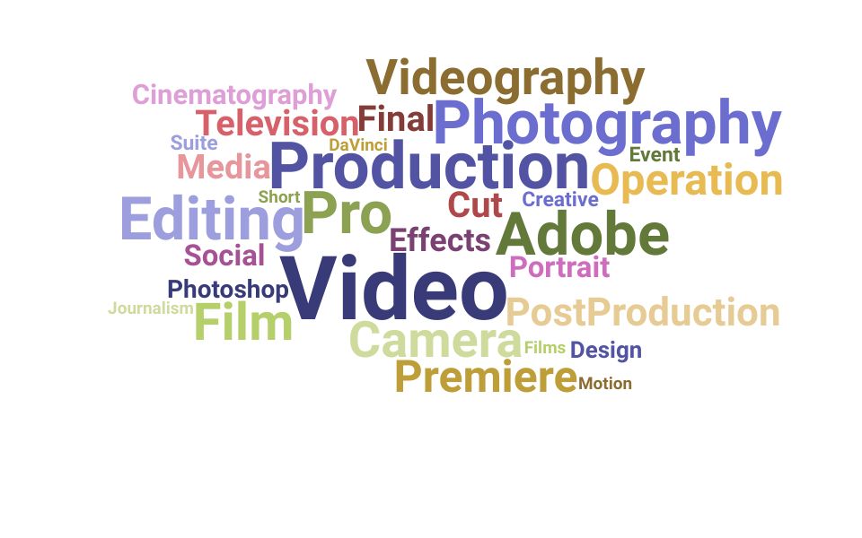Top Videographer Skills and Keywords to Include On Your Resume