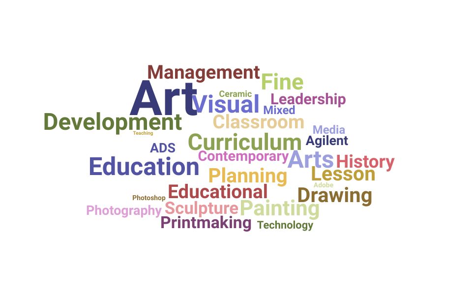 Top Visual Art Teacher Skills and Keywords to Include On Your Resume