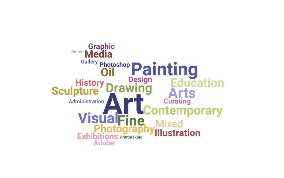 Top Visual Artist Skills and Keywords to Include On Your Resume