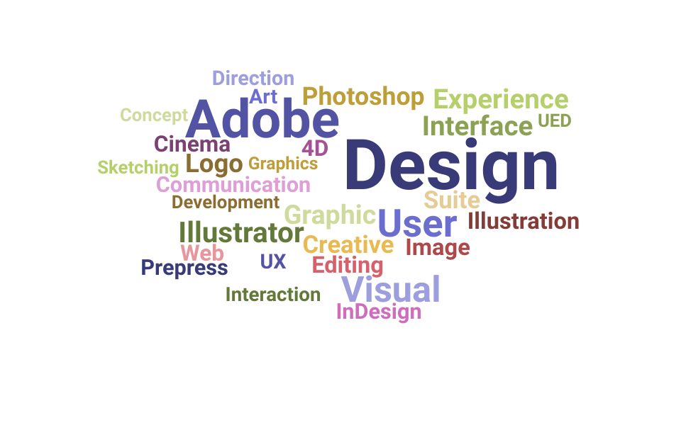 Top Visual Designer Skills and Keywords to Include On Your Resume