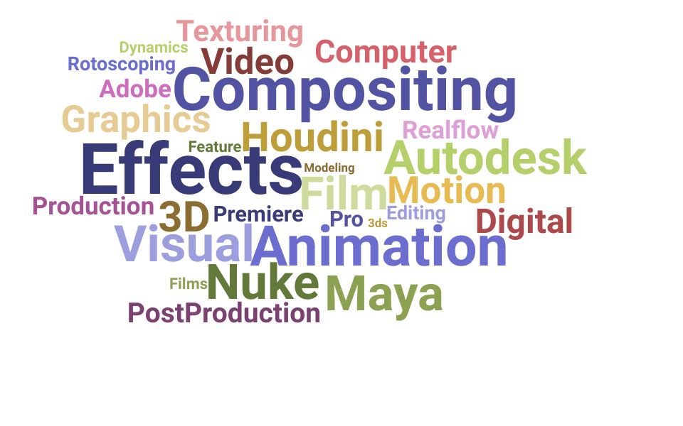 Top Visual Effects Artist Skills and Keywords to Include On Your Resume