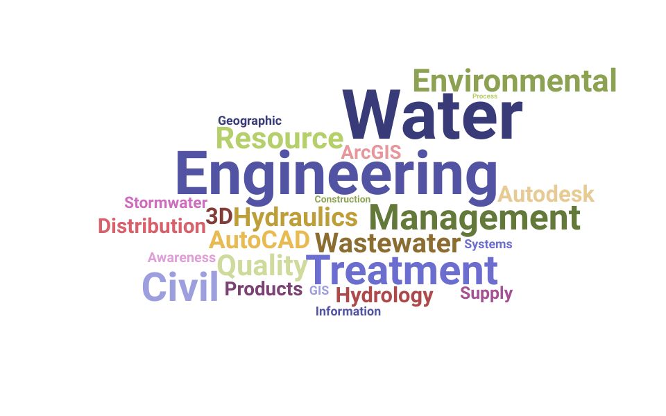 Top Water Engineer Skills and Keywords to Include On Your Resume