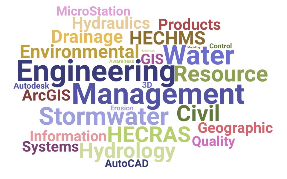 Top Water Resources Engineer Skills and Keywords to Include On Your Resume