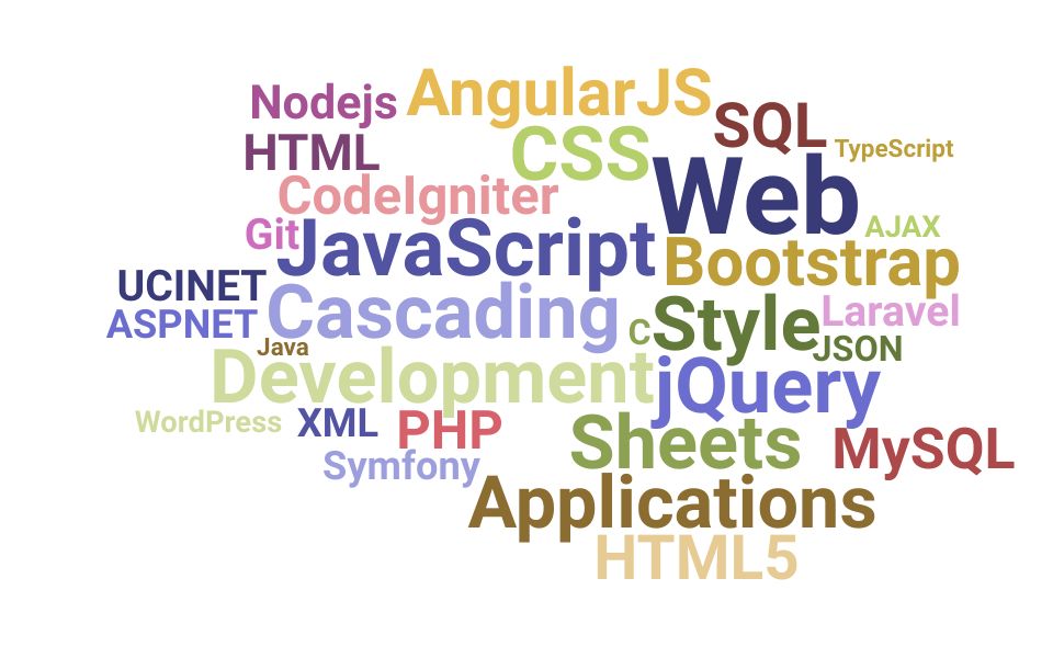 Top Web Application Developer Skills and Keywords to Include On Your Resume