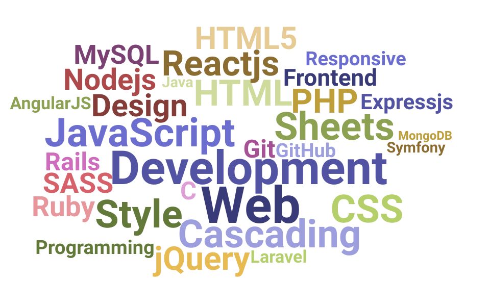 Top Web Development Specialist Skills and Keywords to Include On Your Resume