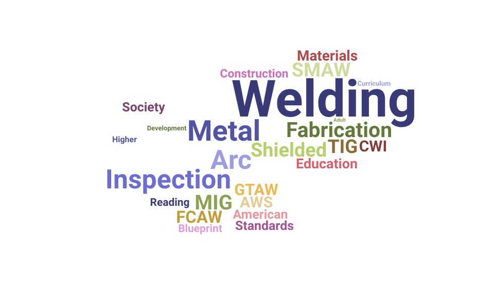 Top Welding Instructor Skills and Keywords to Include On Your Resume