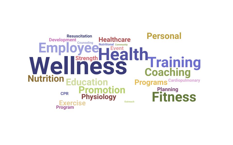 Top Wellness Coordinator Skills and Keywords to Include On Your Resume