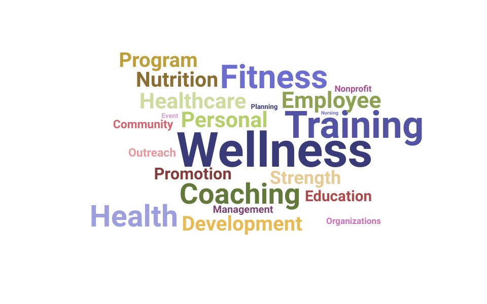 Top Wellness Director Skills and Keywords to Include On Your Resume