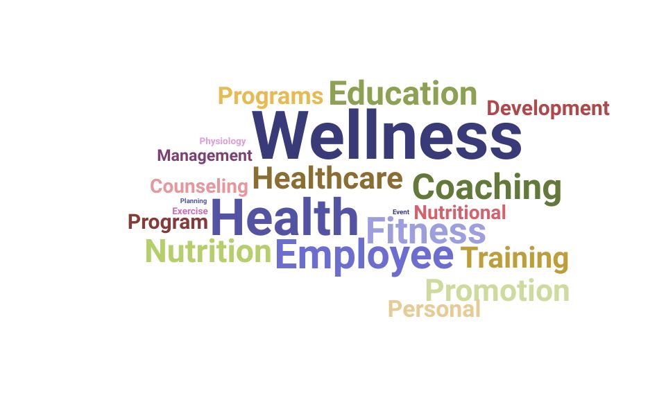 Top Wellness Manager Skills and Keywords to Include On Your Resume