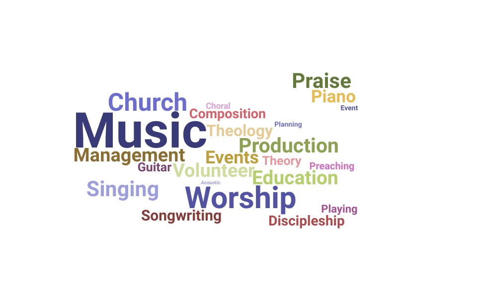 Top Worship Director Skills and Keywords to Include On Your Resume