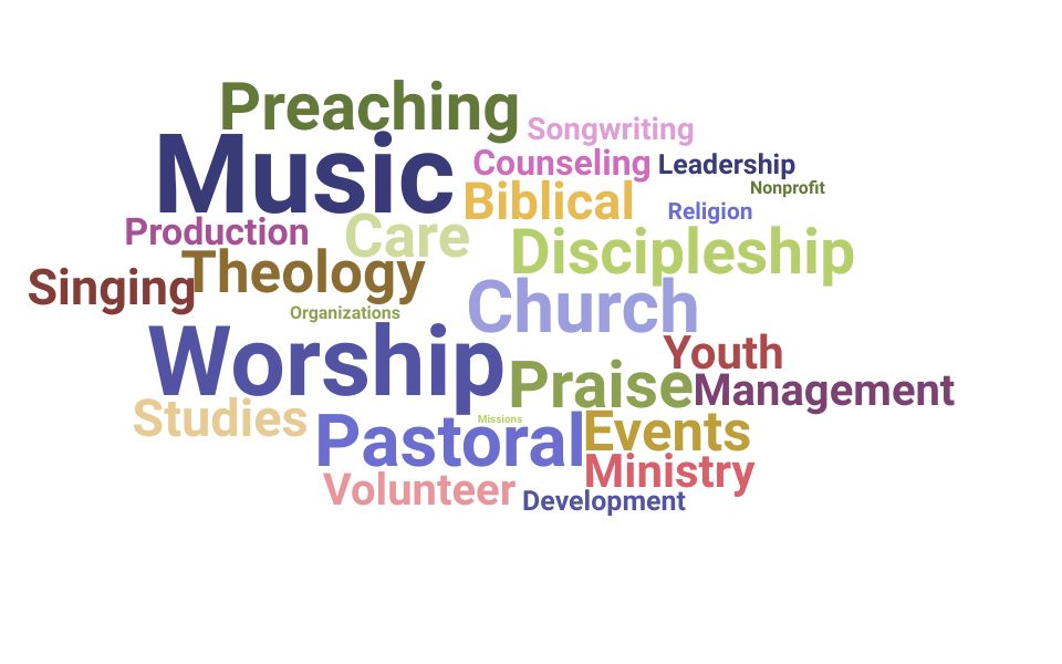 Top Worship Pastor Skills and Keywords to Include On Your Resume