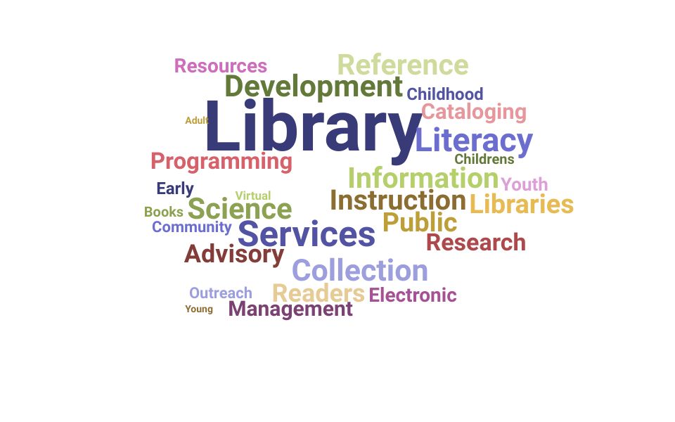 Top Youth Services Librarian Skills and Keywords to Include On Your Resume