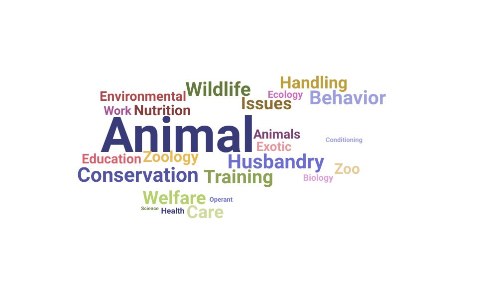 Top Zookeeper Skills and Keywords to Include On Your Resume